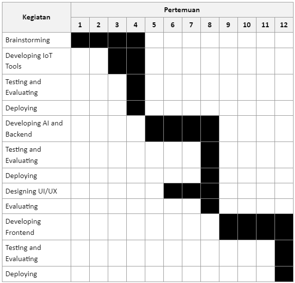 gantt chart