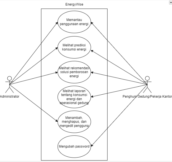 Use case diagram